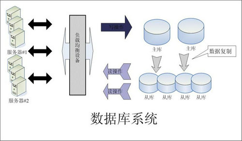 企业该如何选择开云电子官方网站-开云（中国）数据库
