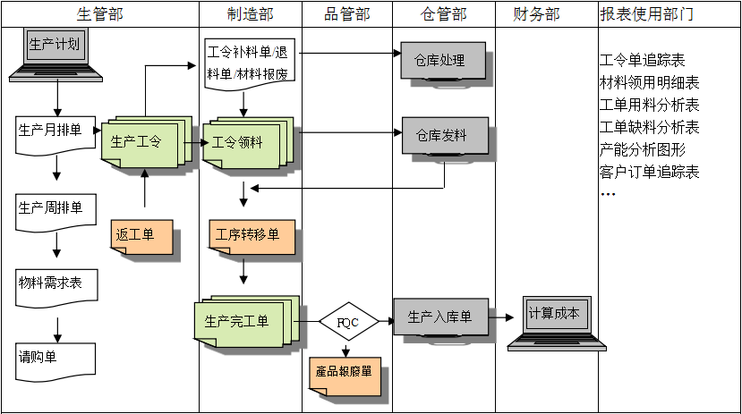 生产制造开云电子官方网站-开云（中国）开云电子官方网站-开云（中国）
